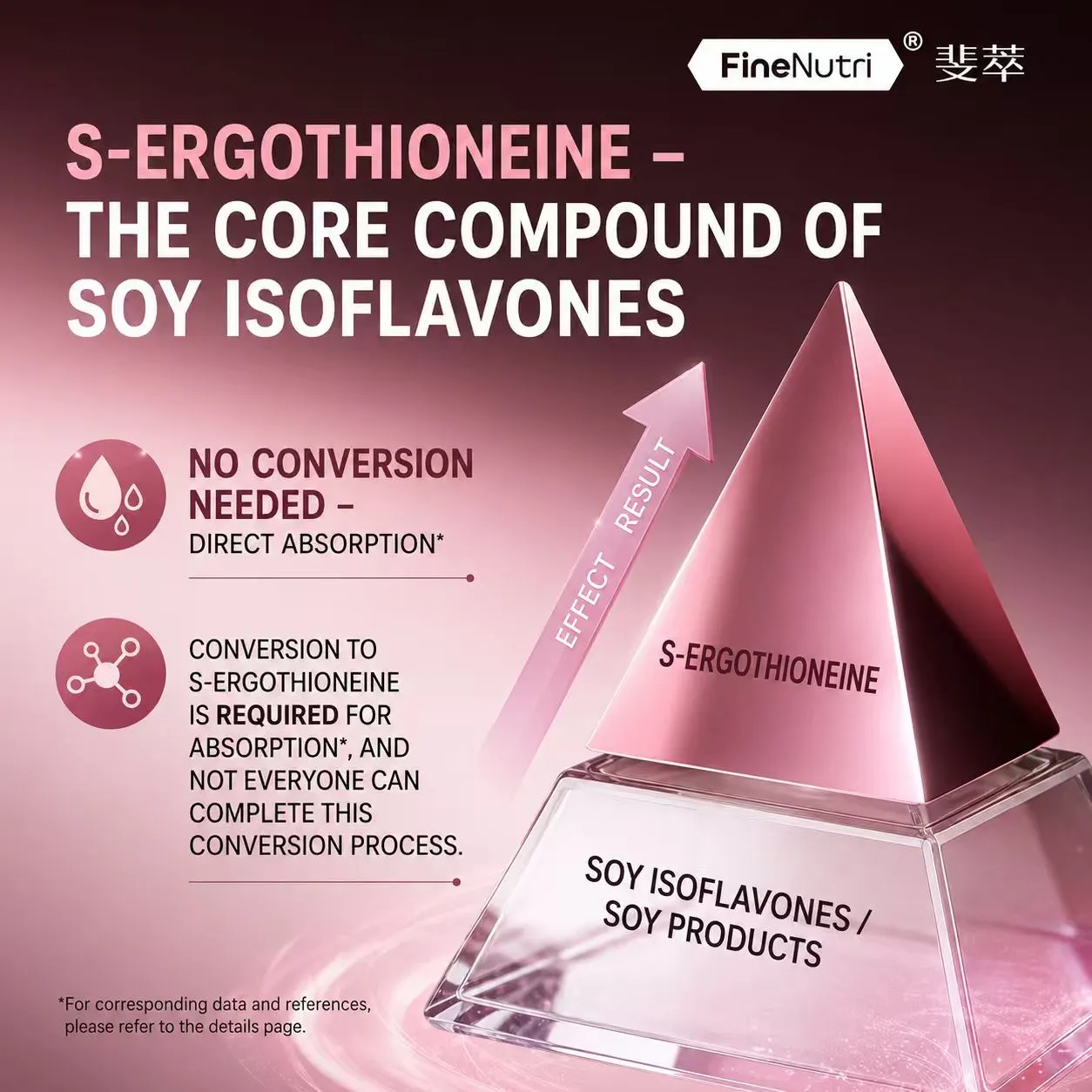 S-Equol Bottle