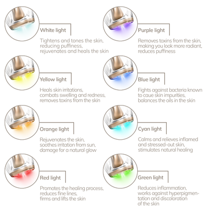 Anti-Aging Skin Renewer | 9 in 1