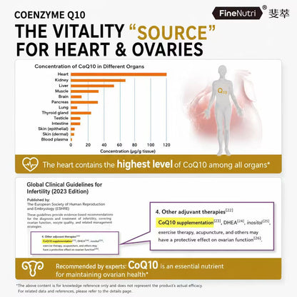 Ubiquinol CoQ10 Bottle